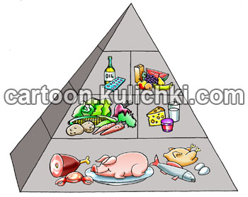 Карикатура о пирамиде питания. Функциональная пирамида питания с низко углеводной пищей. Преобладают продукты богатые белками и жирами.. 